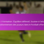 5-3-2 Formation : Contre-attaques, Solidité défensive, Soutien offensif au football