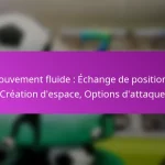 Remises en jeu : Utilisations tactiques, Mouvement des joueurs, Configurations offensives